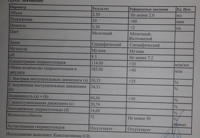 помогите пожалуйста расшифровать СГ