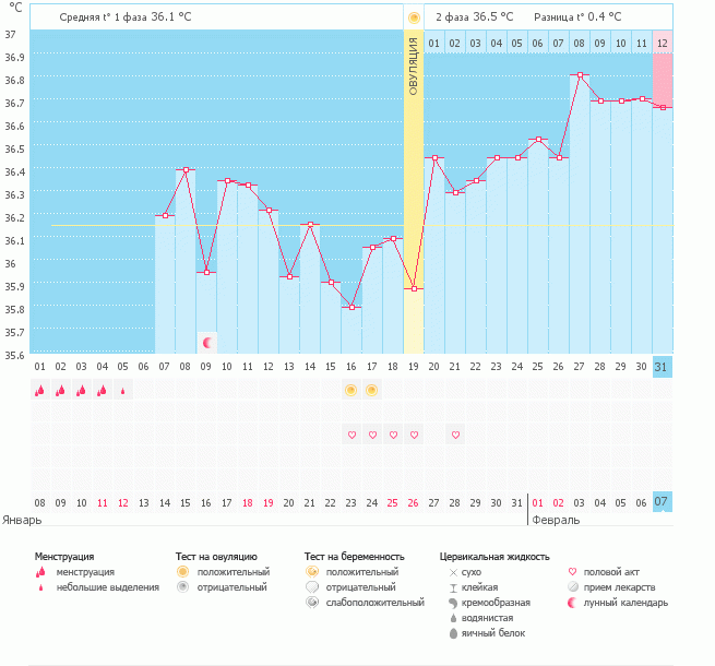 необходимо экспрертное мнение :)