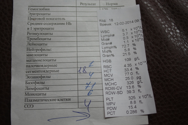 девочки помогите!