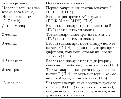Календарь прививок.