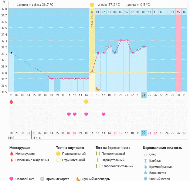 Наверное просто нужна человеческая поддержка.