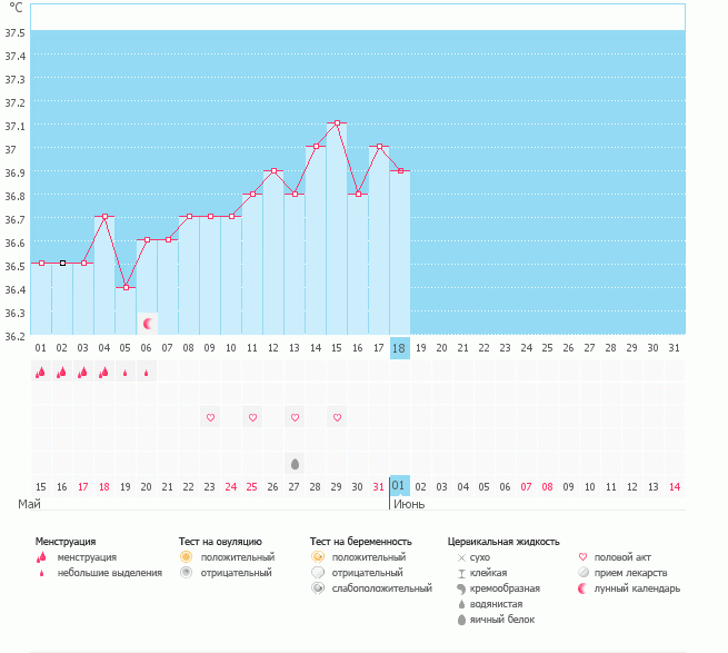 Как думаете, была овуля?