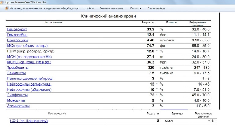 Помогите с анализами