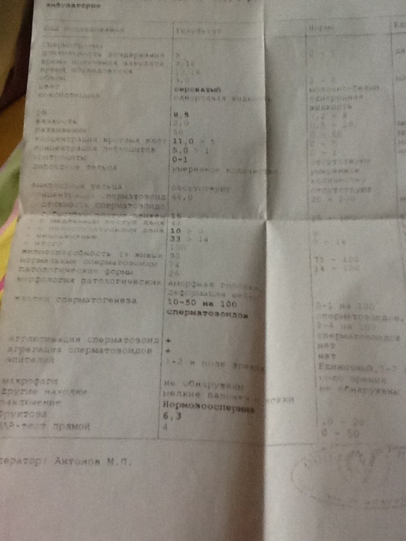 Спермограмма,пожалуйста посмотрите,кто понимает!!!