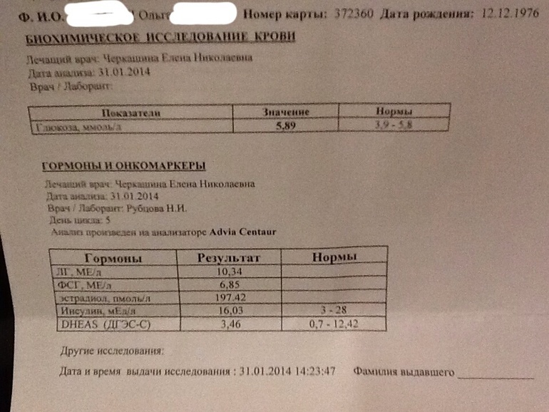 Девочки,кто понимает,прокомментируйте гормоны))