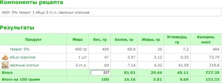 Творожная запеканка