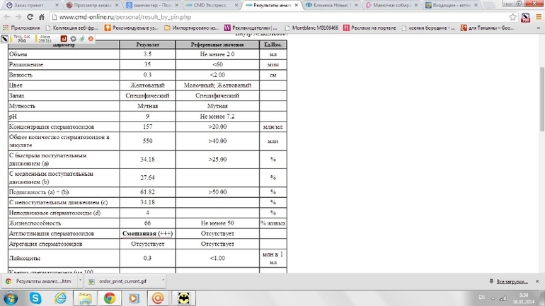 Помогите расшифровать спермограмму!
