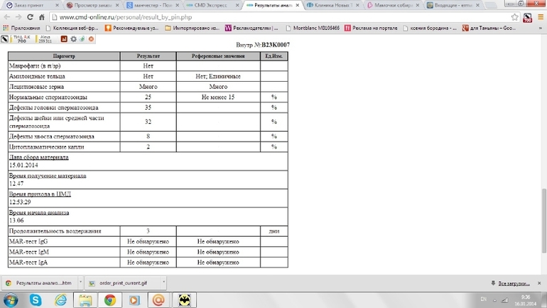 Помогите расшифровать спермограмму!