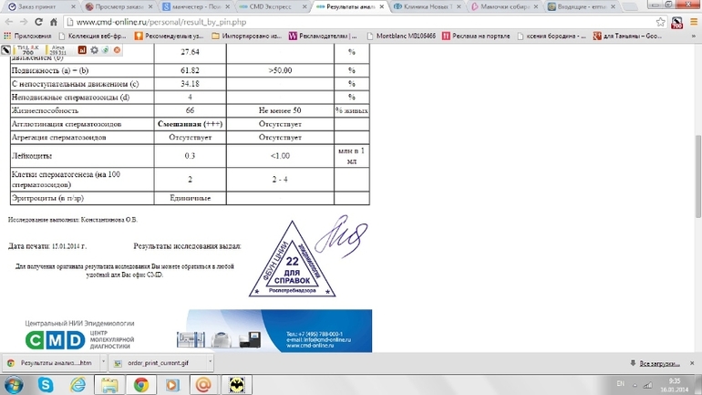Помогите расшифровать спермограмму!