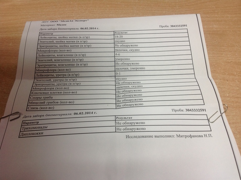 Мазок. Воспаление?