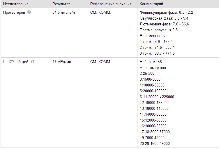 Подскажите - радоваться или нет?