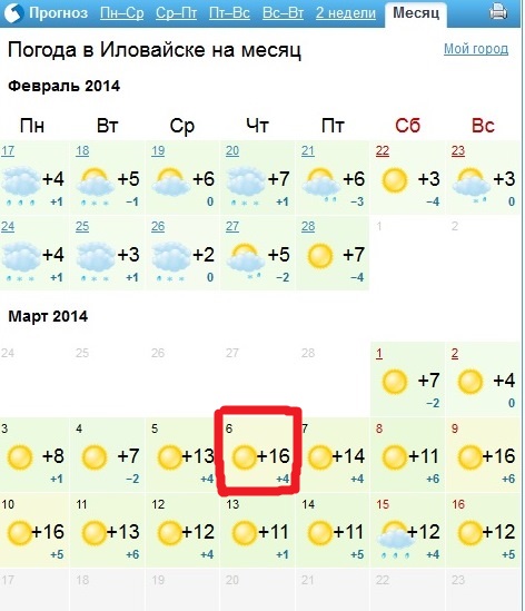 Предполагаемая погода на ПДР))))