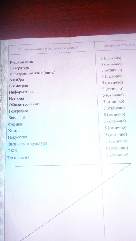 Окончание 9 класса.