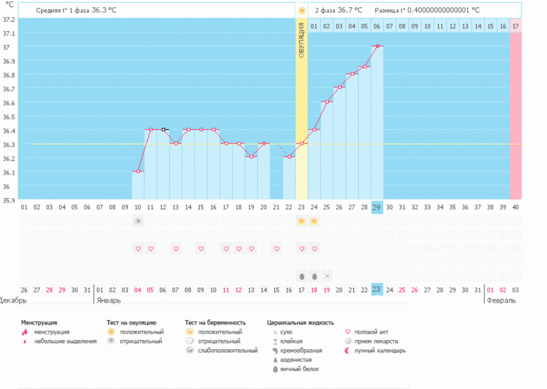 Девчонки, что скажите)