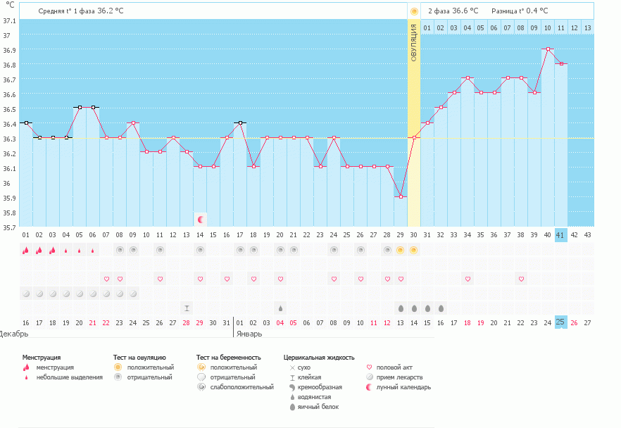 Увеличить Есть ли шансы?