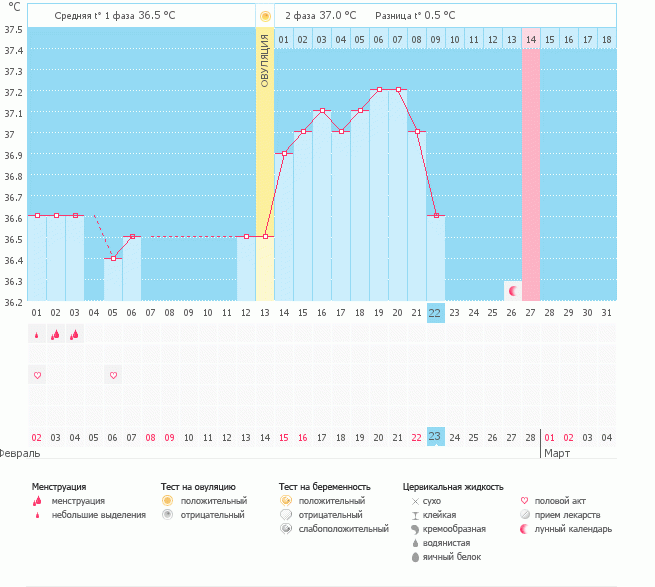 Опять я......обидно до слез....ну что это за график?
