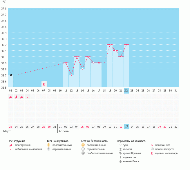 Почему не проставляется О? Ее не было?