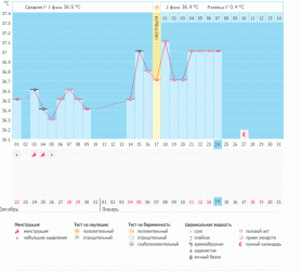 Девочки, не могу понять почему такие скачки температуры