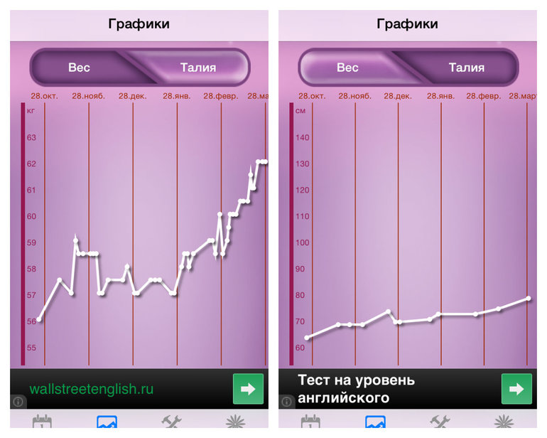 Мой хит-парад бесплатных приложений о беременности на Iphone.