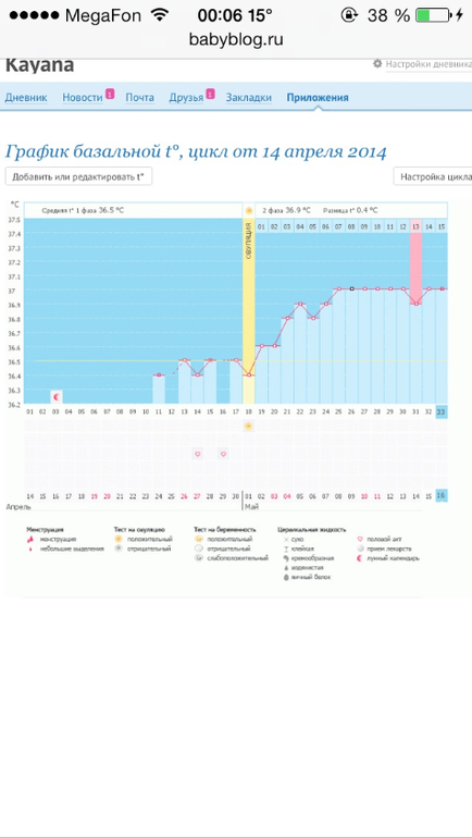 И все тесты пустые) Бывает же...
