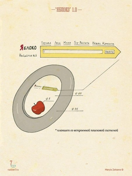 Русские народные гаджеты))))