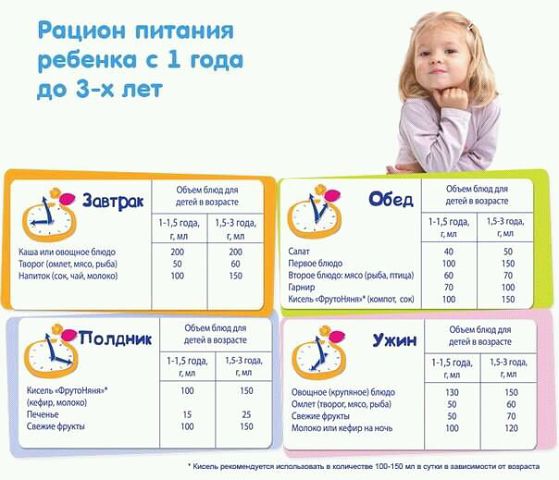 Хорошо .......
