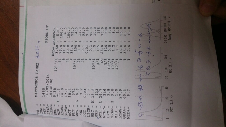 Расшифруйте наши Анализы