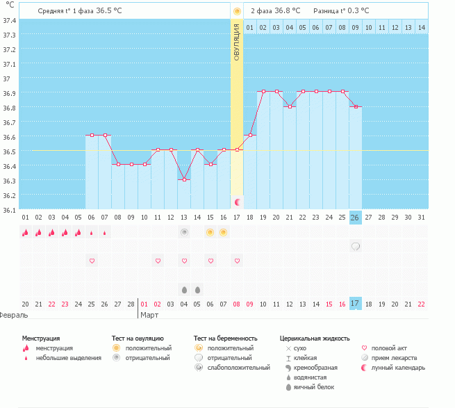 Девочки, посмотрите пожалуйста график!