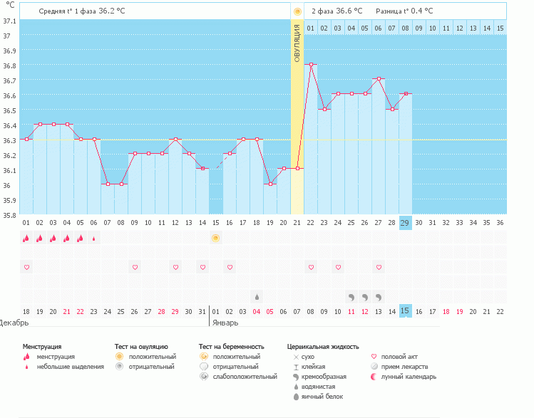 до м 2 дня а темп не падает