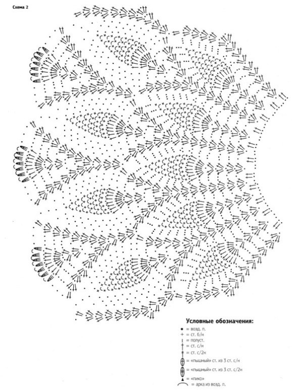 Руки опустились, нужна ваша помощь