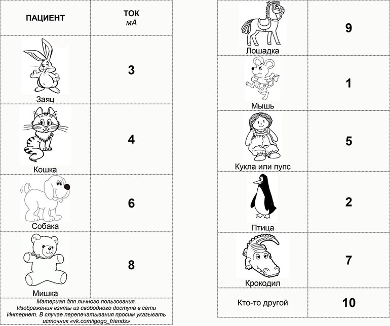 Аппарат для электрофореза - еще одна идея для юного доктора