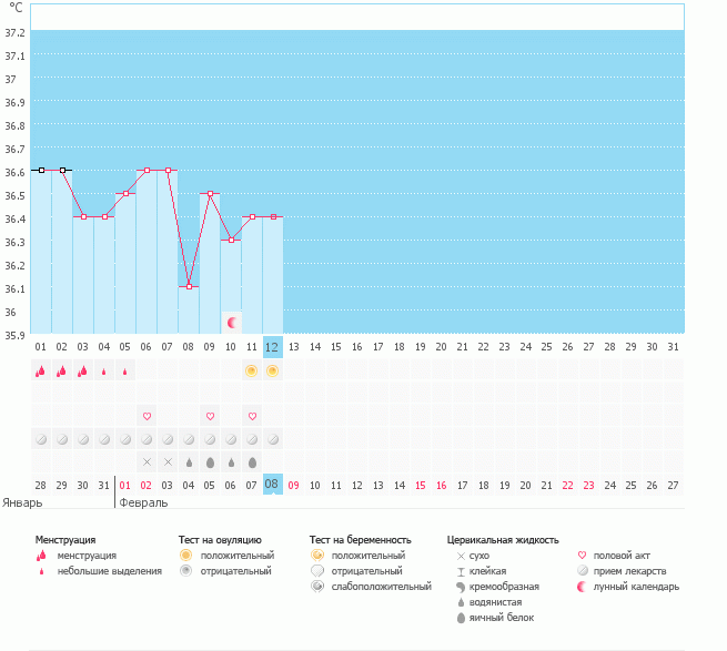 График БТ и О. Что не так?(
