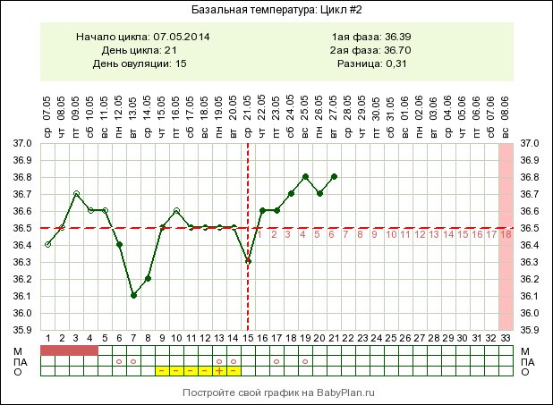 Устала расстраиваться((((( Девочки, подскажите!