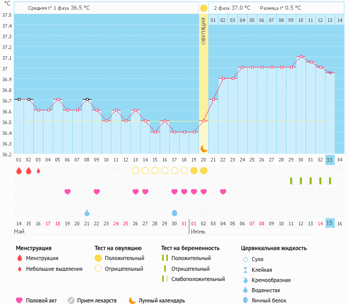 Мой график  Б.Т  от 14  мая .  Девочки есть ли шанс на Б ?