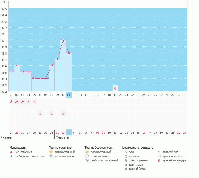Посмотрите, пожалуйста, что с графиком?