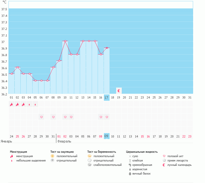 Девочки, посмотрите пожалуйста мой график