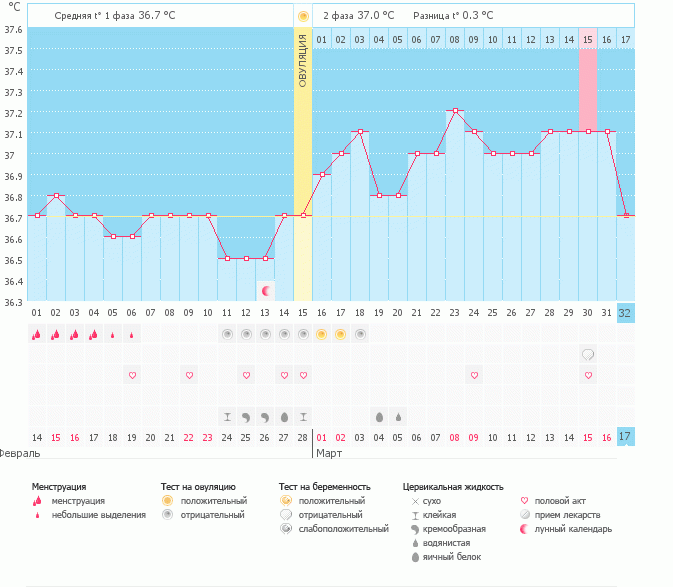 Итог о споре между тестами на О и значениями БТ