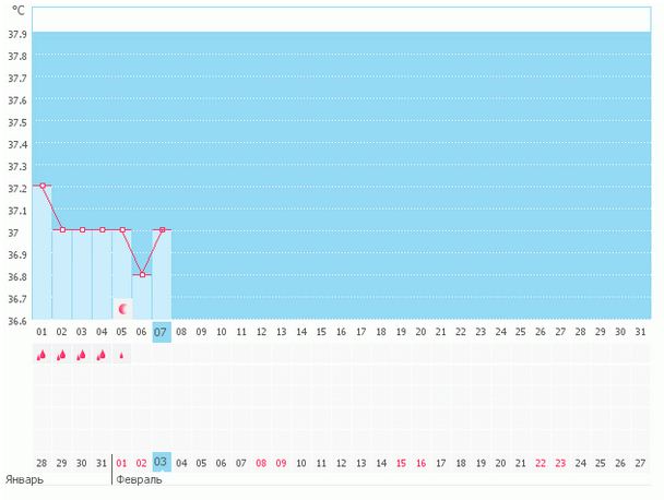 Девочки, подскажите, что это может значить?