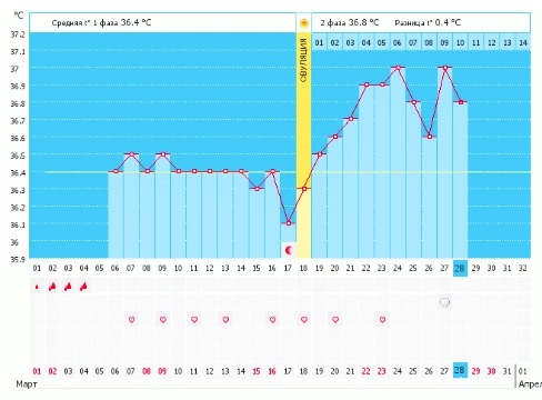 ВСЁ????(((((( это пролет?(