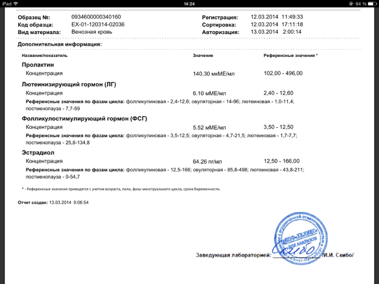 Посмотрите 2 часть гормонов