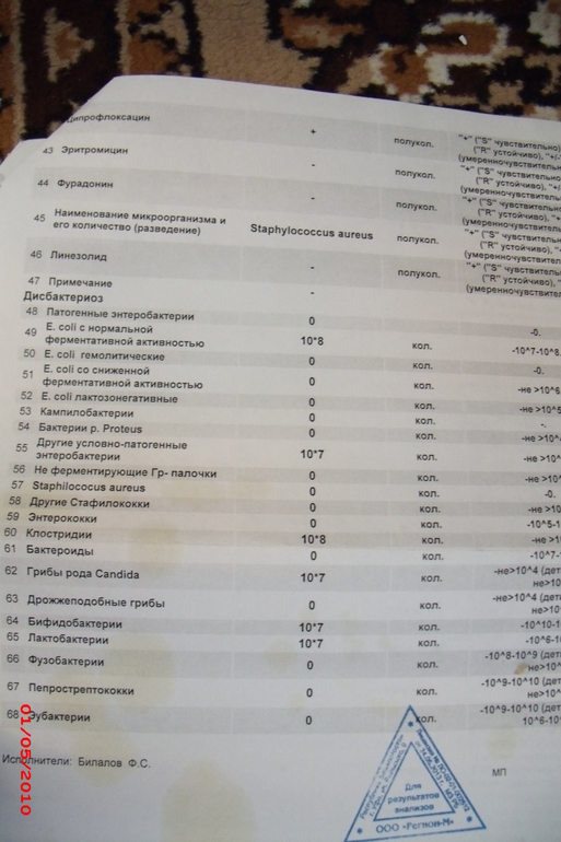 Дисбактериоз