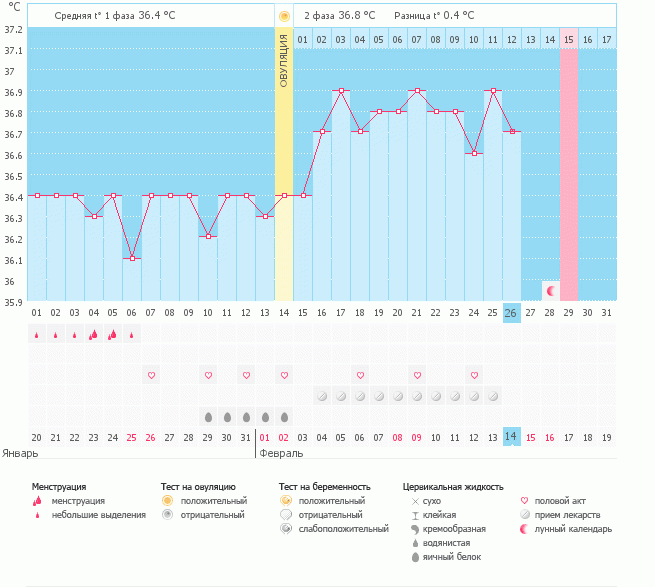 Вторая фаза как забор!