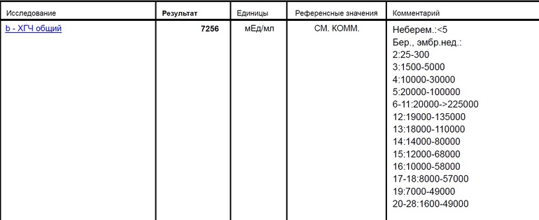 Подскажите девочки,что значат анализы