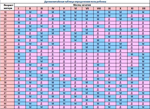 пол ребенка....