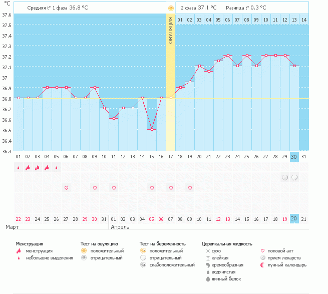 Мое терпение уже кончается...когда показывают тесты?