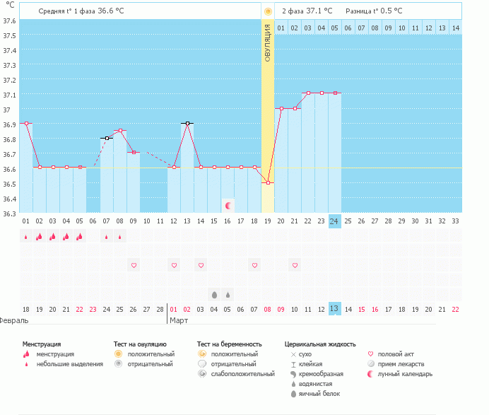 Девочки, подскажите есть ли шанс?