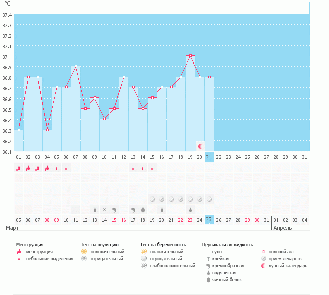 девочки, где моя О, и была ли она вообще? почему в первой фазе бт такая высокая