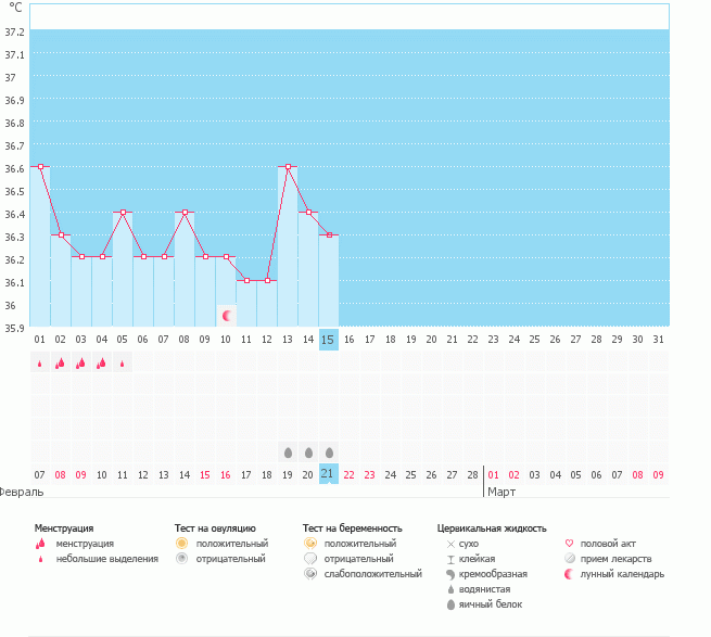 Девочки, веду второй цикл, помогите с расшифровкой....