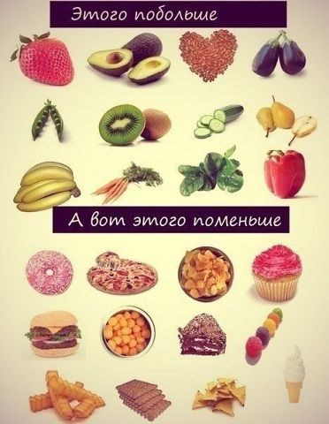 Правильное питание!!!