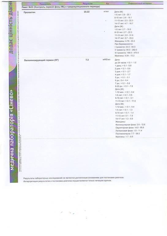 Помогите разобраться с гормонами